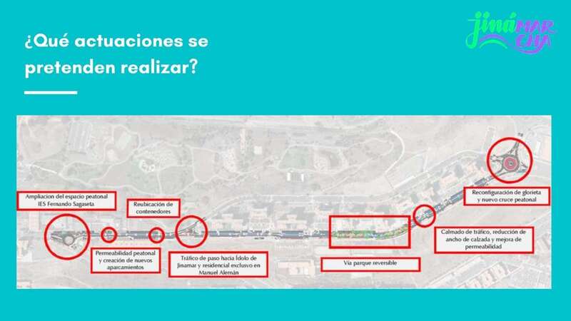 Actuaciones que se pretenden realizar en la zona/TA.